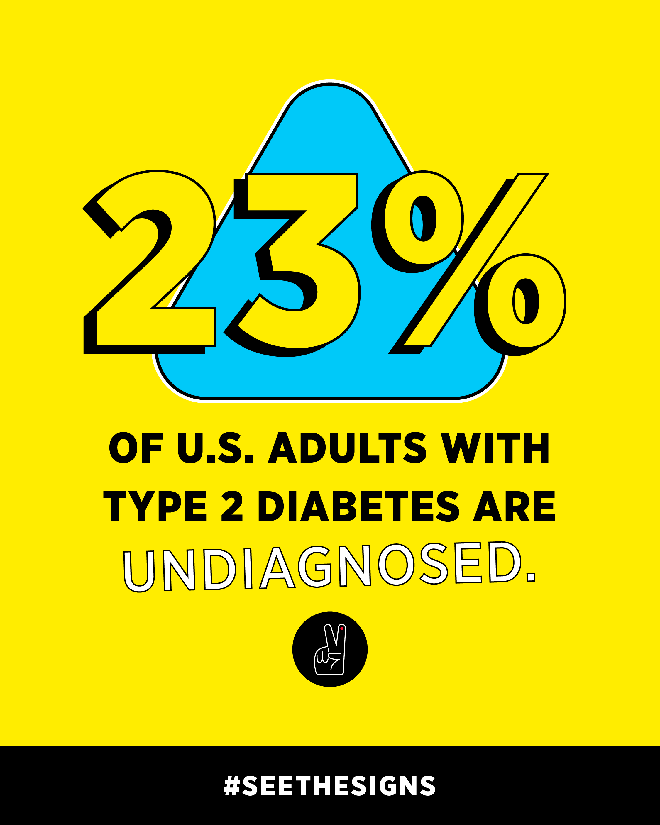 23% of all U.S. adults with type 2 diabetes are undiagnosed