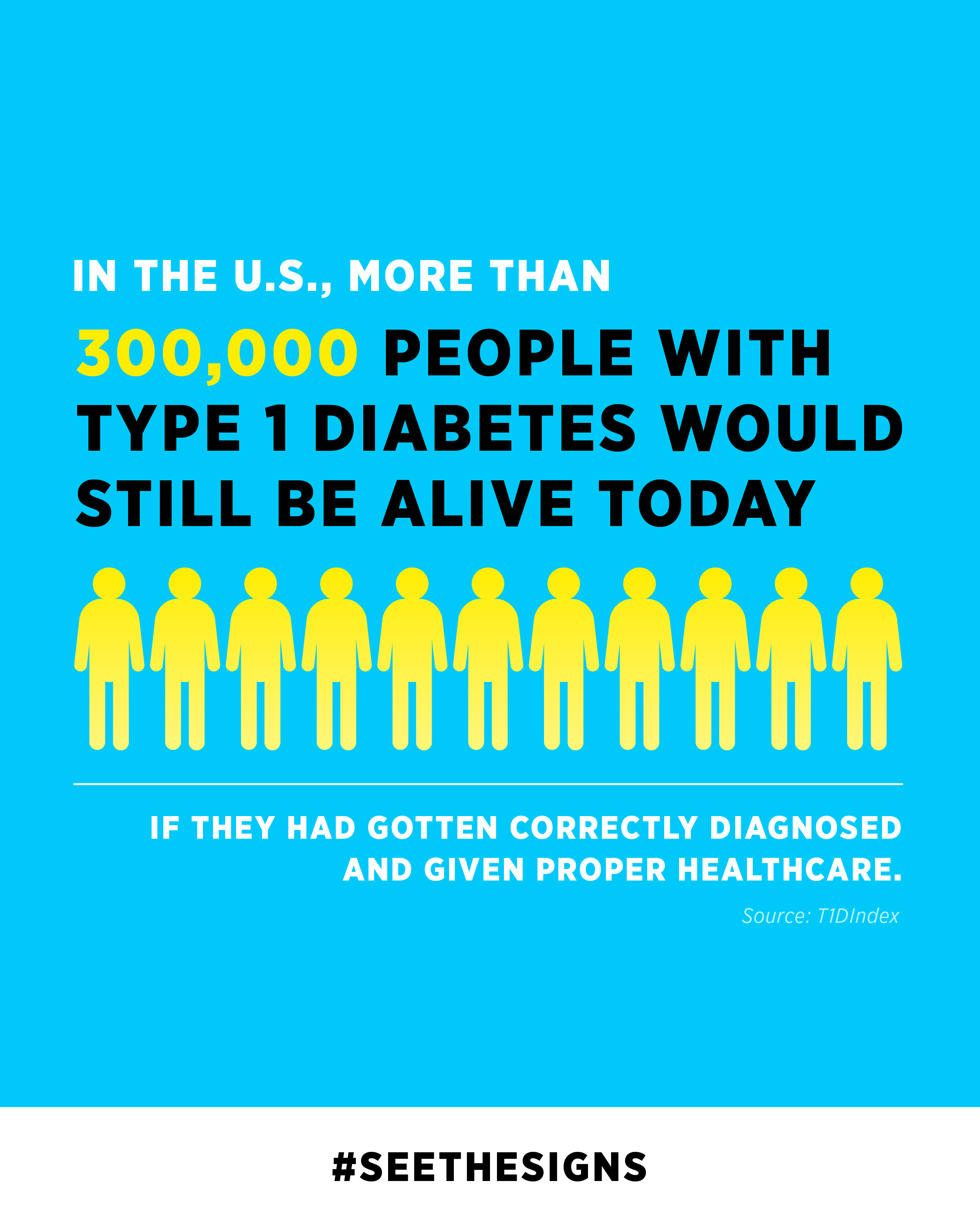 In the U.S. more than 300,000 people with type 1 diabetes would still be alive today