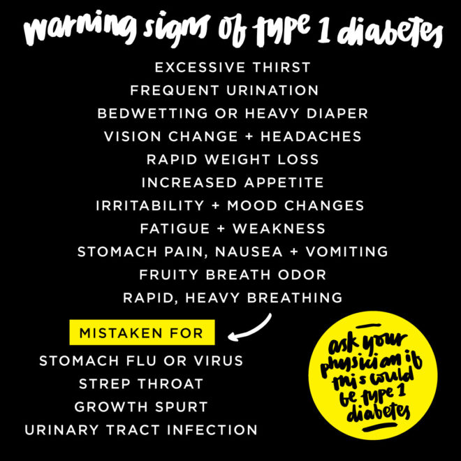 Type 1 Diabetes Symptoms Chart