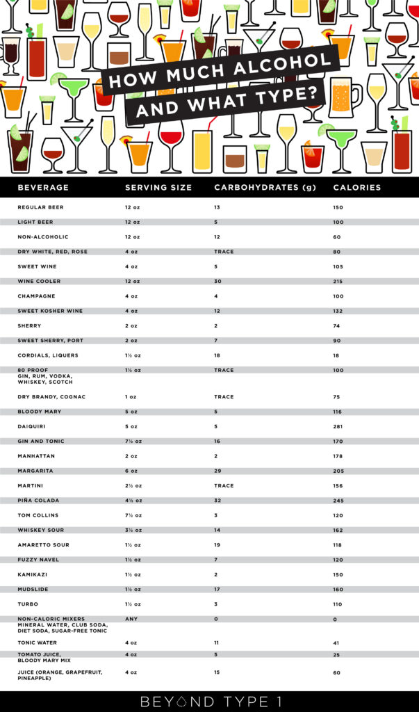 Sugar In Alcohol Chart