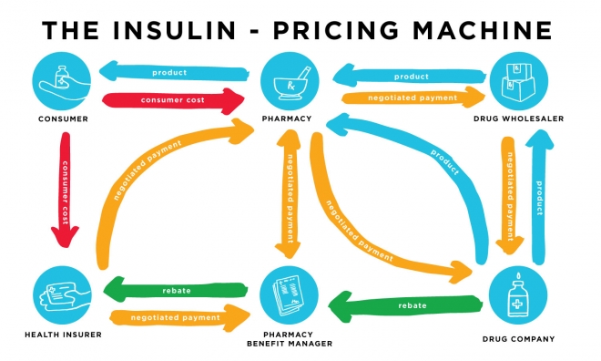 Insulin Price Increase Chart