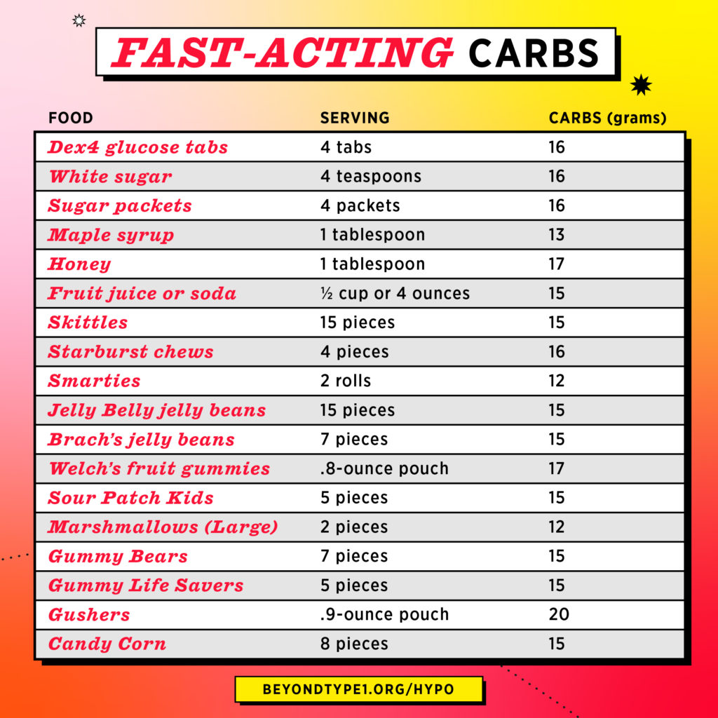 fast-acting carbs to treat low blood sugar