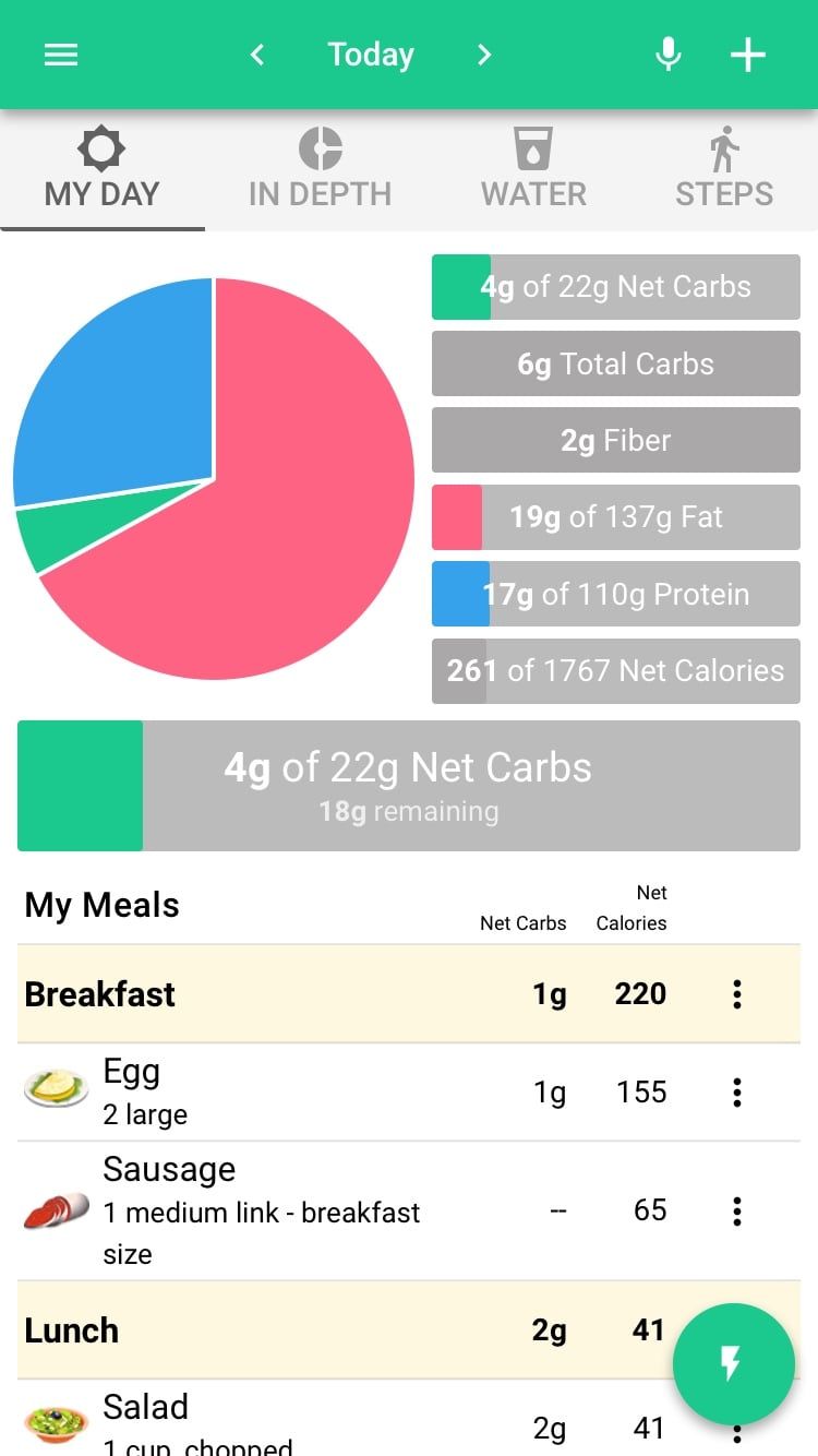 Five Calorie Counting Apps to Help You Achieve Your Goals   Beyond ...